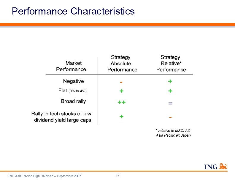 Performance Characteristics ING Asia Pacific High Dividend – September 2007 17 