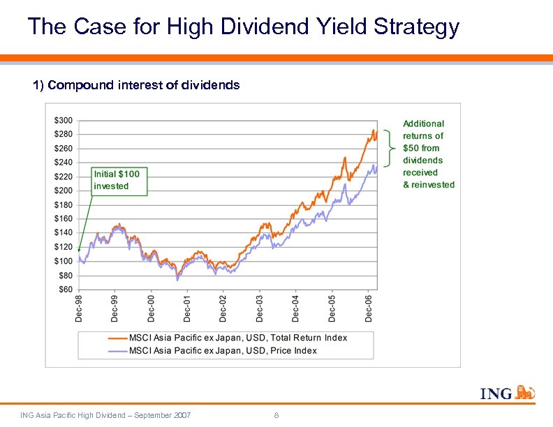 The Case for High Dividend Yield Strategy 1) Compound interest of dividends ING Asia