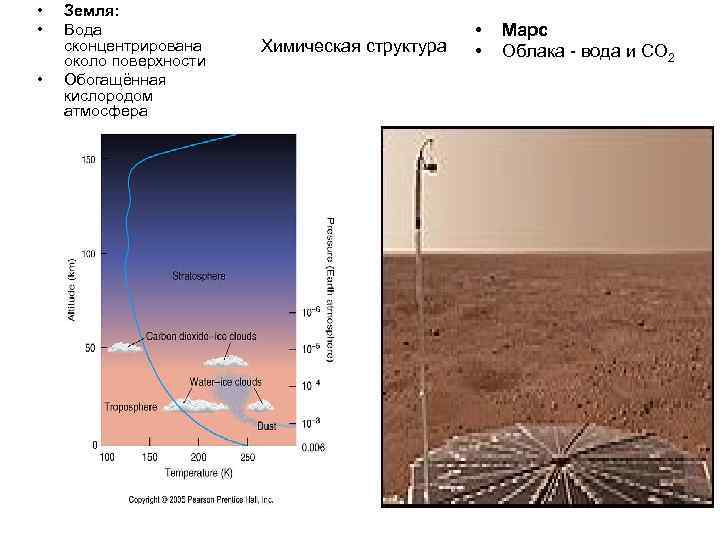  • • • Земля: Вода сконцентрирована около поверхности Обогащённая кислородом атмосфера Химическая структура