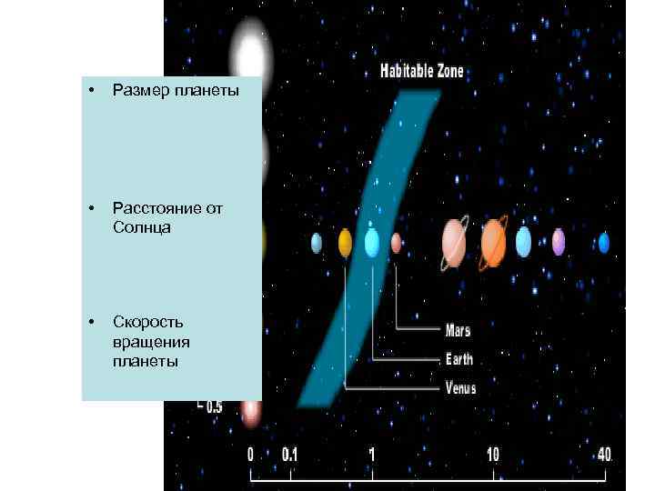  • Размер планеты • Расстояние от Солнца • Скорость вращения планеты 