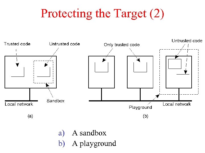 Protecting the Target (2) 8 -28 a) A sandbox b) A playground 