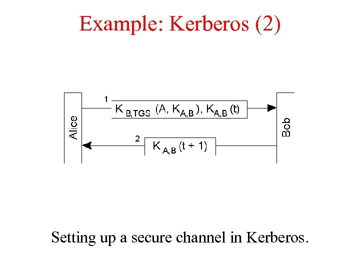 Example: Kerberos (2) Setting up a secure channel in Kerberos. 
