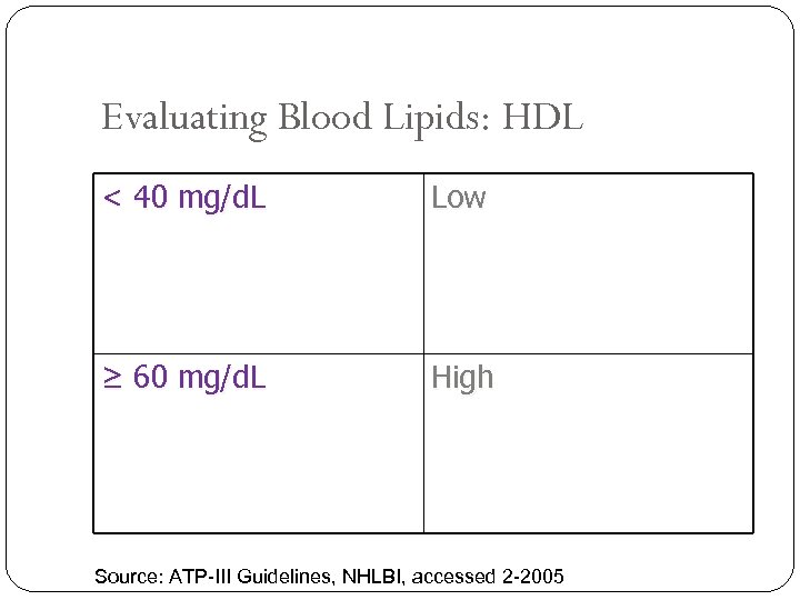 Evaluating Blood Lipids: HDL < 40 mg/d. L Low ≥ 60 mg/d. L High
