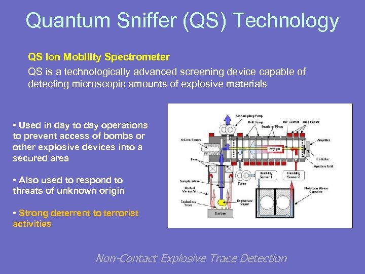 Quantum Sniffer (QS) Technology QS Ion Mobility Spectrometer QS is a technologically advanced screening