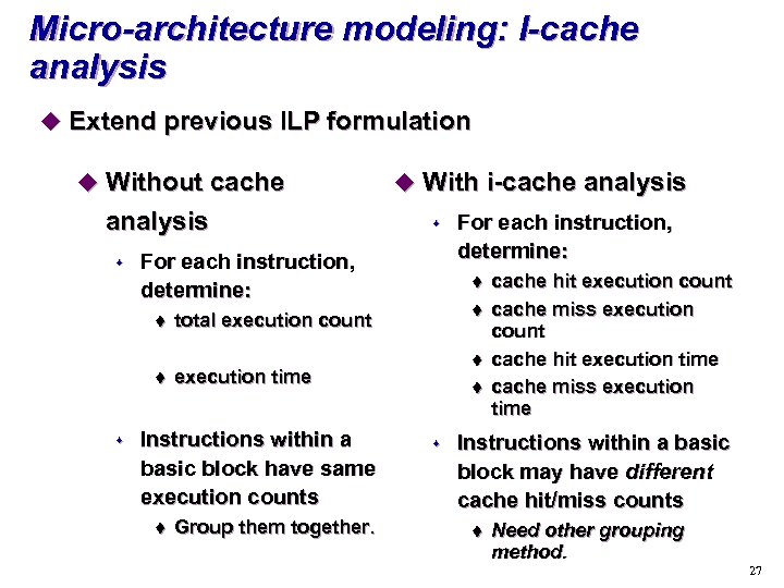 Micro-architecture modeling: I-cache analysis u Extend previous ILP formulation u Without cache analysis s