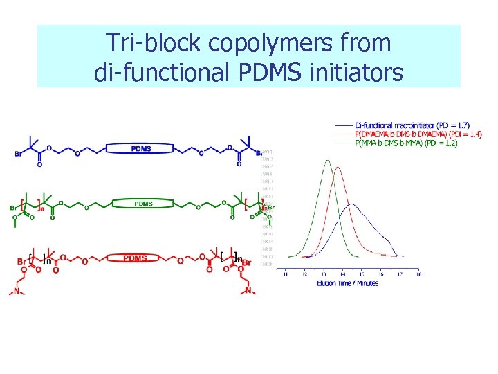 Tri-block copolymers from di-functional PDMS initiators 