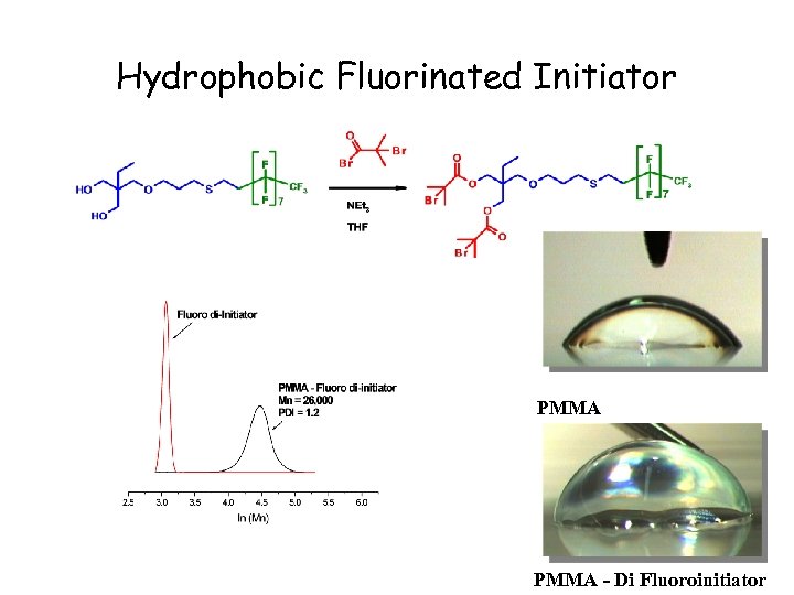 Hydrophobic Fluorinated Initiator PMMA - Di Fluoroinitiator 