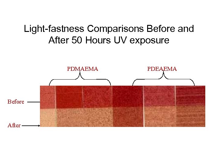 Light-fastness Comparisons Before and After 50 Hours UV exposure PDMAEMA Before After PDEAEMA 