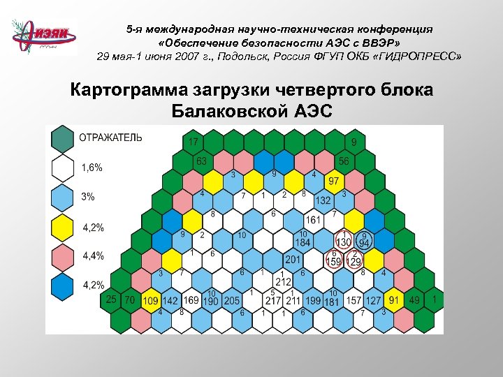 5 -я международная научно-техническая конференция «Обеспечение безопасности АЭС с ВВЭР» 29 мая-1 июня 2007