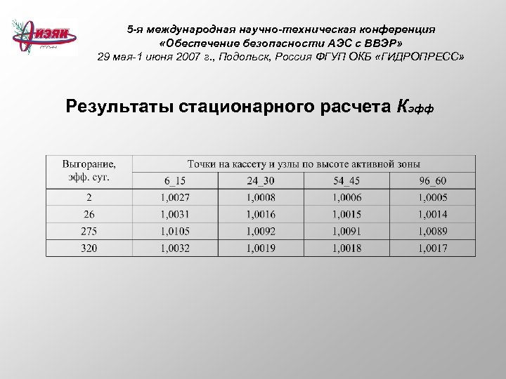 5 -я международная научно-техническая конференция «Обеспечение безопасности АЭС с ВВЭР» 29 мая-1 июня 2007