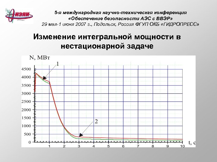 5 -я международная научно-техническая конференция «Обеспечение безопасности АЭС с ВВЭР» 29 мая-1 июня 2007