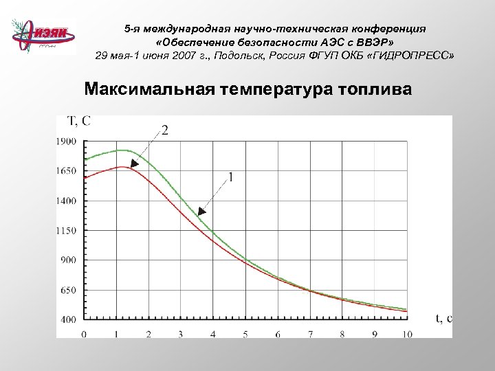 5 -я международная научно-техническая конференция «Обеспечение безопасности АЭС с ВВЭР» 29 мая-1 июня 2007