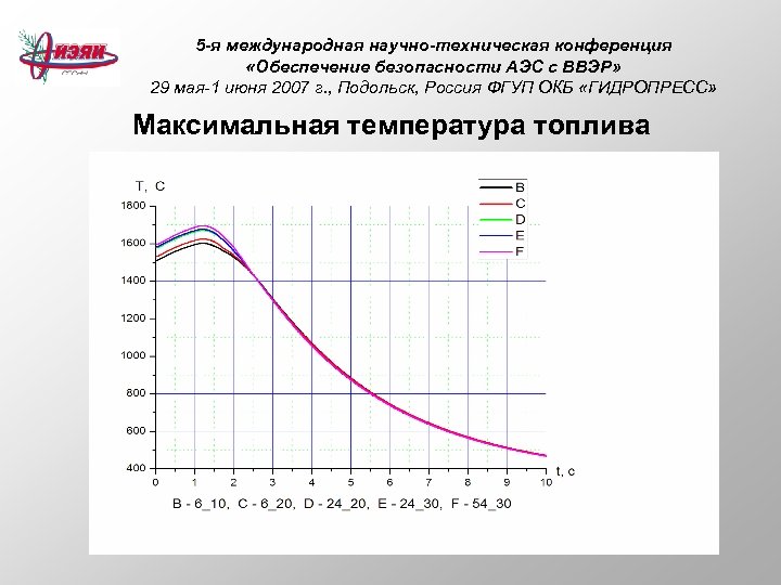 5 -я международная научно-техническая конференция «Обеспечение безопасности АЭС с ВВЭР» 29 мая-1 июня 2007