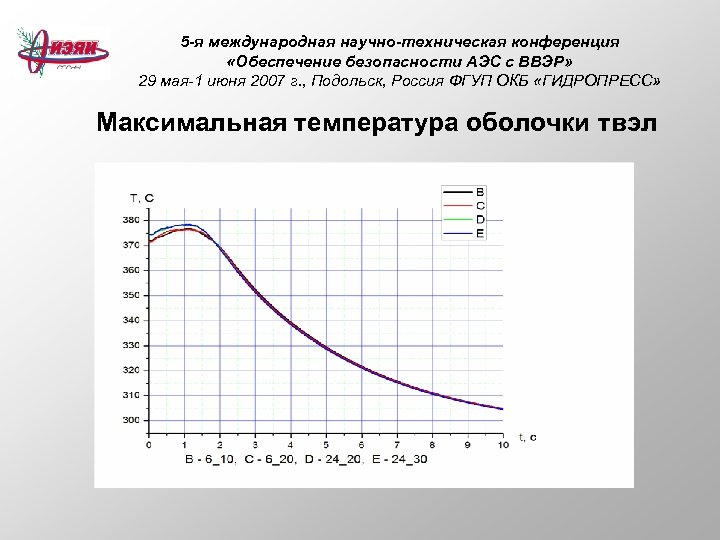 5 -я международная научно-техническая конференция «Обеспечение безопасности АЭС с ВВЭР» 29 мая-1 июня 2007
