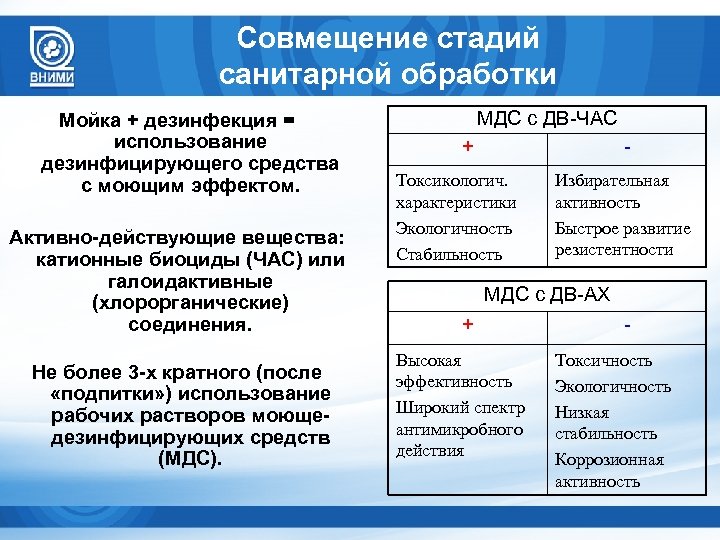 Технологическая карта использования дезинфицирующего средства