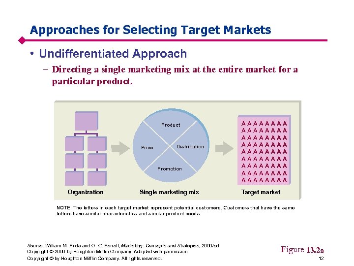 Approaches for Selecting Target Markets • Undifferentiated Approach – Directing a single marketing mix