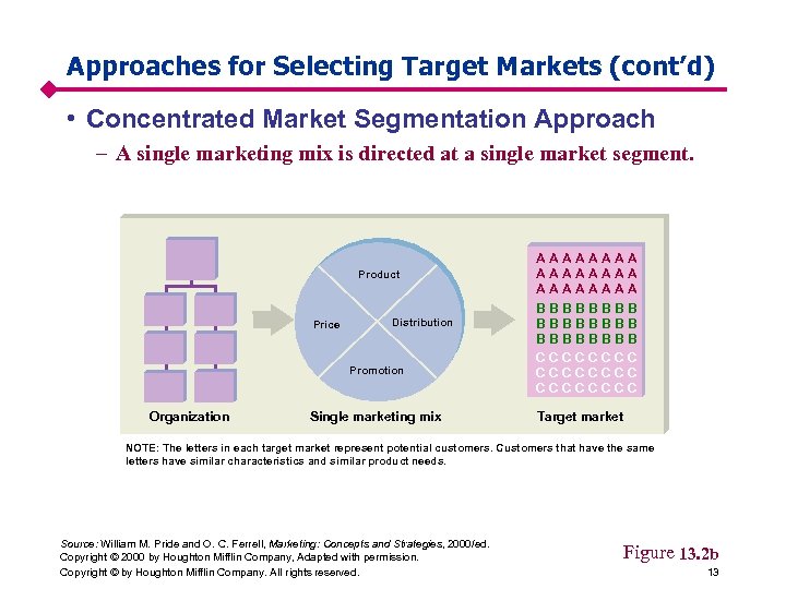 Approaches for Selecting Target Markets (cont’d) • Concentrated Market Segmentation Approach – A single