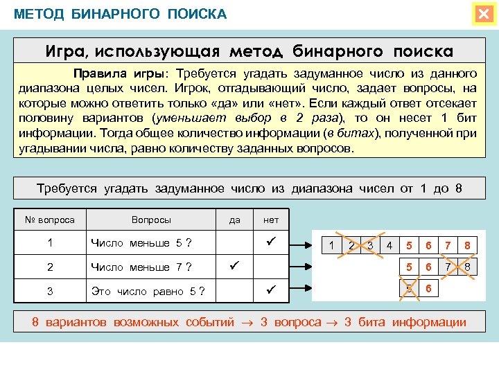 МЕТОД БИНАРНОГО ПОИСКА Игра, использующая метод бинарного поиска Правила игры: Требуется угадать задуманное число