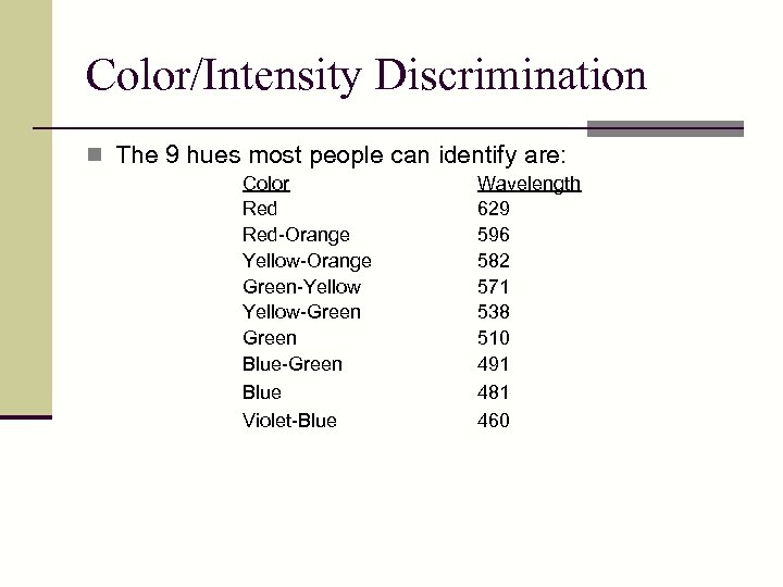 Color/Intensity Discrimination n The 9 hues most people can identify are: Color Red-Orange Yellow-Orange