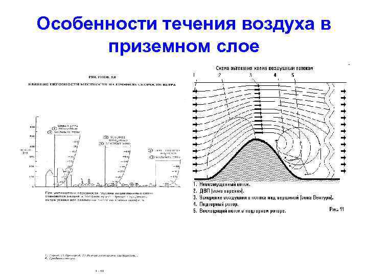 Особенности течения воздуха в приземном слое 