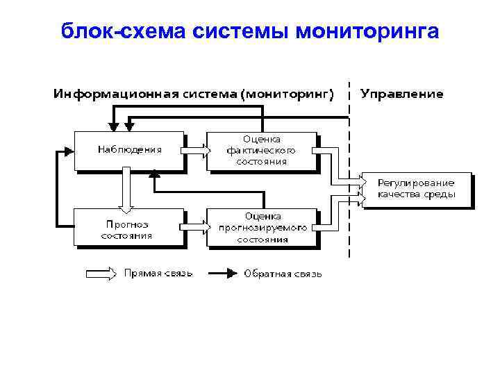 Система мониторинга среды