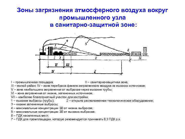 Договор на разработку проекта санитарно защитной зоны