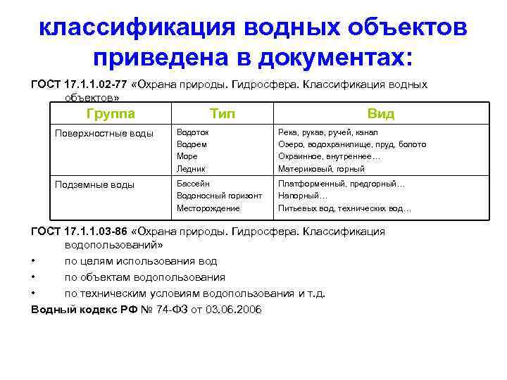 Виды водных объектов. Классификация водных объектов РФ. Классификация водопользования водных объектов. Понятие и классификация водных объектов.. – Классификация поверхностных водных объектов.