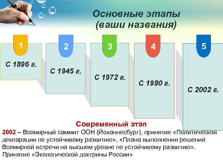 Основные этапы (ваши названия) 1 С 1896 г. 2 3 С 1945 г. С