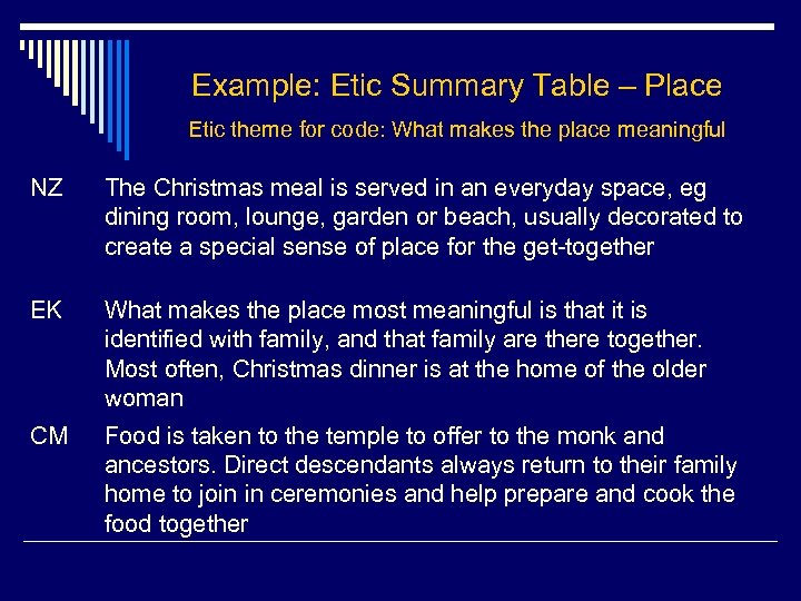 Example: Etic Summary Table – Place Etic theme for code: What makes the place