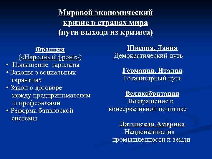 Мировой экономический кризис в странах мира (пути выхода из кризиса) Франция ( «Народный фронт»