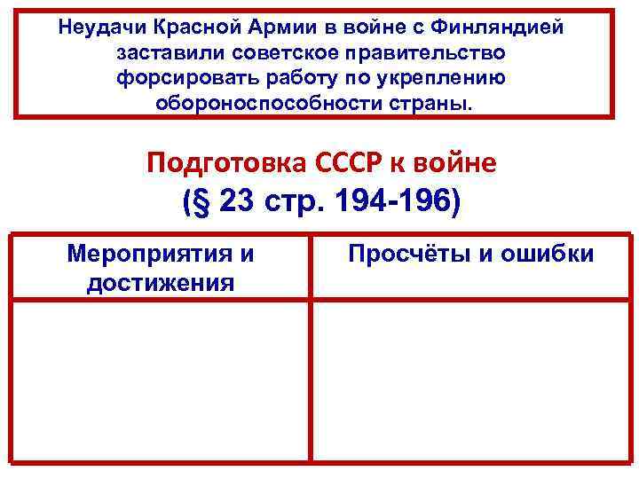 Неудачи Красной Армии в войне с Финляндией заставили советское правительство форсировать работу по укреплению