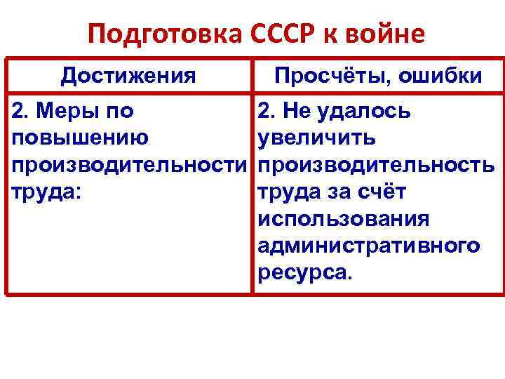 Подготовка СССР к войне Достижения Просчёты, ошибки 2. Меры по 2. Не удалось повышению