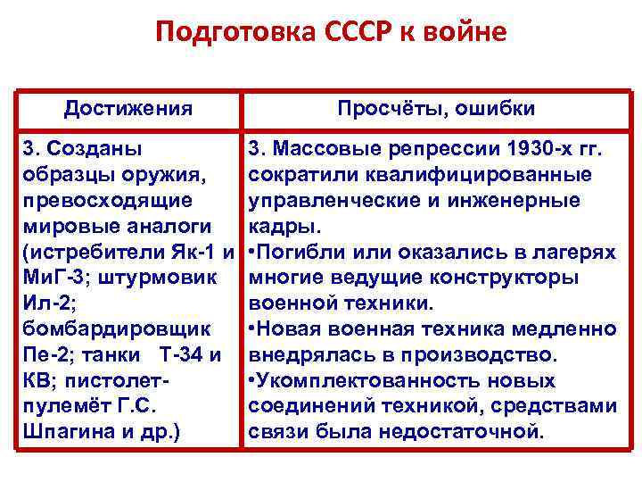 Подготовка СССР к войне Достижения Просчёты, ошибки 3. Созданы образцы оружия, превосходящие мировые аналоги