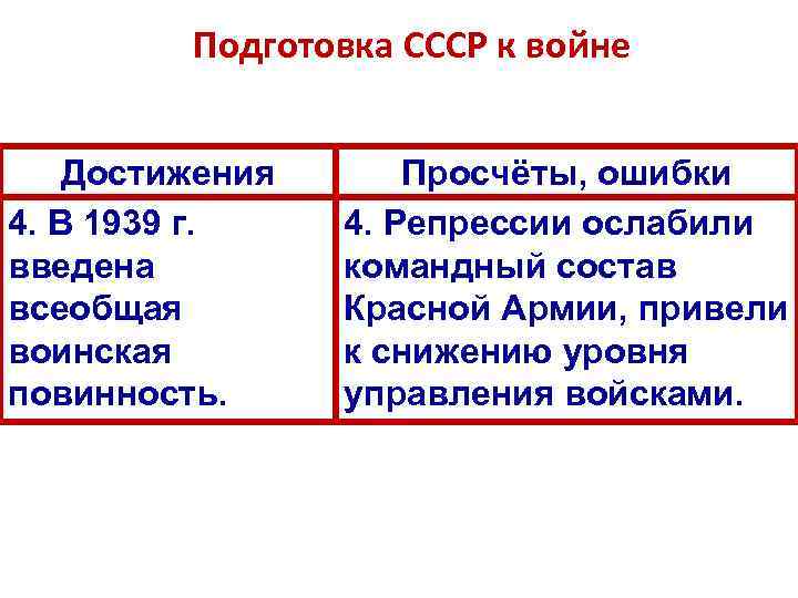 Подготовка СССР к войне Достижения 4. В 1939 г. введена всеобщая воинская повинность. Просчёты,