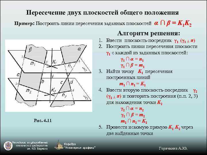 Пересечение двух плоскостей общего положения α ∩ β = K 1 K 2 Алгоритм