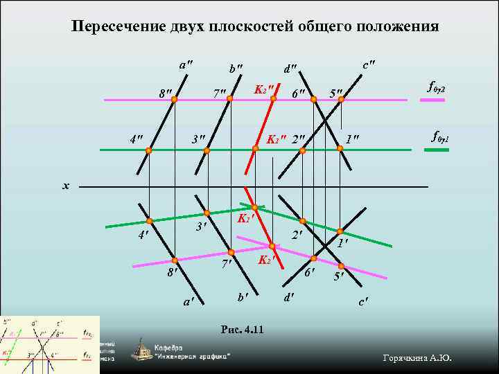 Пересечение двух плоскостей общего положения a