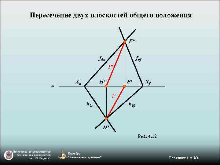 Пересечение двух плоскостей общего положения F