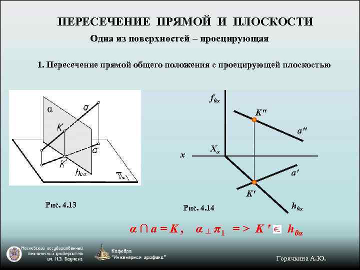 ПЕРЕСЕЧЕНИЕ ПРЯМОЙ И ПЛОСКОСТИ Одна из поверхностей – проецирующая 1. Пересечение прямой общего положения