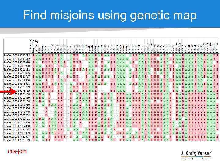 Find misjoins using genetic map mis-join 