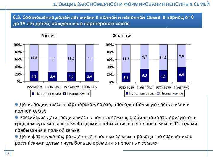 1. ОБЩИЕ ЗАКОНОМЕРНОСТИ ФОРМИРОВАНИЯ НЕПОЛНЫХ СЕМЕЙ 6. 3. Соотношение долей лет жизни в полной