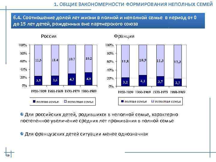 1. ОБЩИЕ ЗАКОНОМЕРНОСТИ ФОРМИРОВАНИЯ НЕПОЛНЫХ СЕМЕЙ 6. 4. Соотношение долей лет жизни в полной