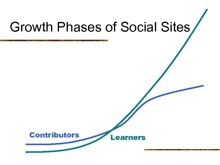 Growth Phases of Social Sites Contributors Learners 