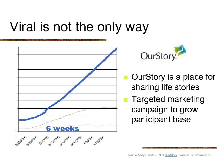 Viral is not the only way n n 6 weeks Our. Story is a