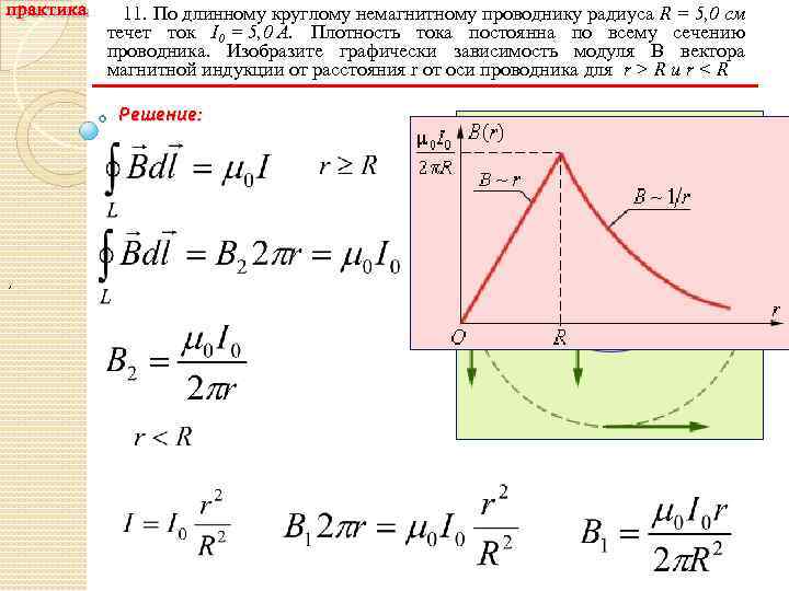  11. По длинному круглому немагнитному проводнику радиуса R = 5, 0 см течет