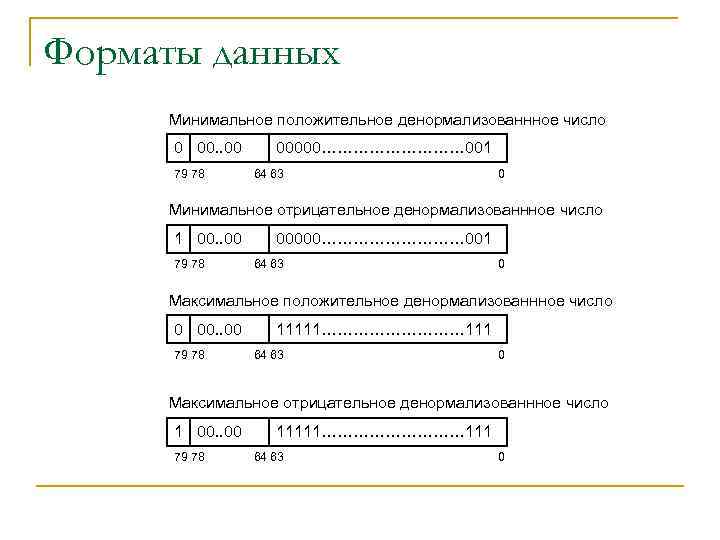 Форматы данных Минимальное положительное денормализованнное число 0 00. . 00 79 78 00000…………… 001