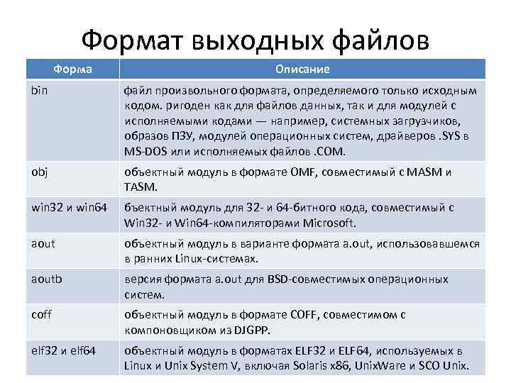 Формат выходных файлов Форма Описание bin файл произвольного формата, определяемого только исходным кодом. ригоден