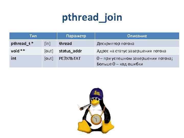 pthread_join Тип Параметр Описание pthread_t * [in] thread Дескриптор потока void ** [out] status_addr