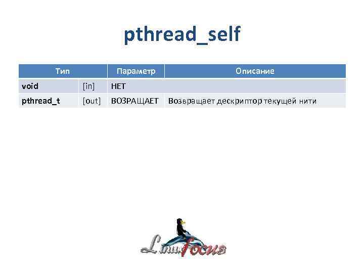 pthread_self Тип Параметр void [in] НЕТ pthread_t [out] ВОЗРАЩАЕТ Описание Возвращает дескриптор текущей нити
