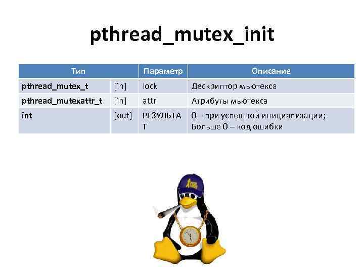 pthread_mutex_init Тип Параметр Описание pthread_mutex_t [in] lock Дескриптор мьютекса pthread_mutexattr_t [in] attr Атрибуты мьютекса