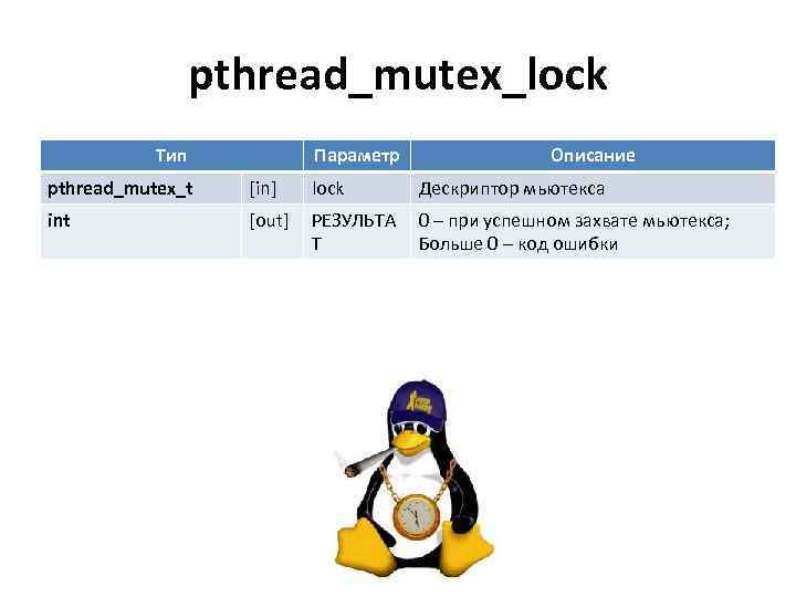 pthread_mutex_lock Тип Параметр Описание pthread_mutex_t [in] lock Дескриптор мьютекса int [out] РЕЗУЛЬТА Т 0